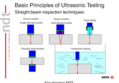 ultrasonic testing techniques pdf